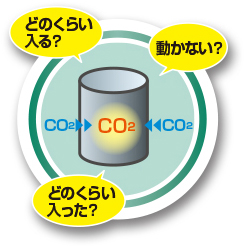 CO2固定化に関する評価