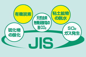 CO2固定量測定の流れとJIS化