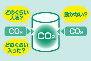 Co2固定化に関する評価