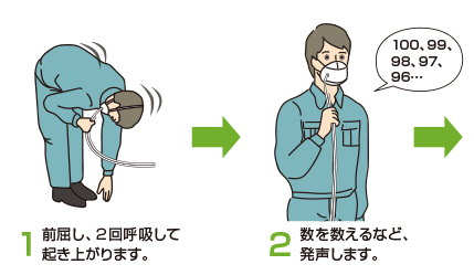 短縮定量的フィットテストフィットテストの手順、使い捨て式の場合