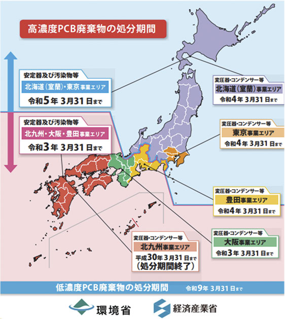 絶縁油PCB分析 | 株式会社太平洋コンサルタント